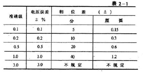 智慧交通的个人主页